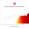Echo Blue Light Blocking Glasses Prescription - Image 5