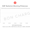 EMF Radiation Blocking Pillowcase - Image 7